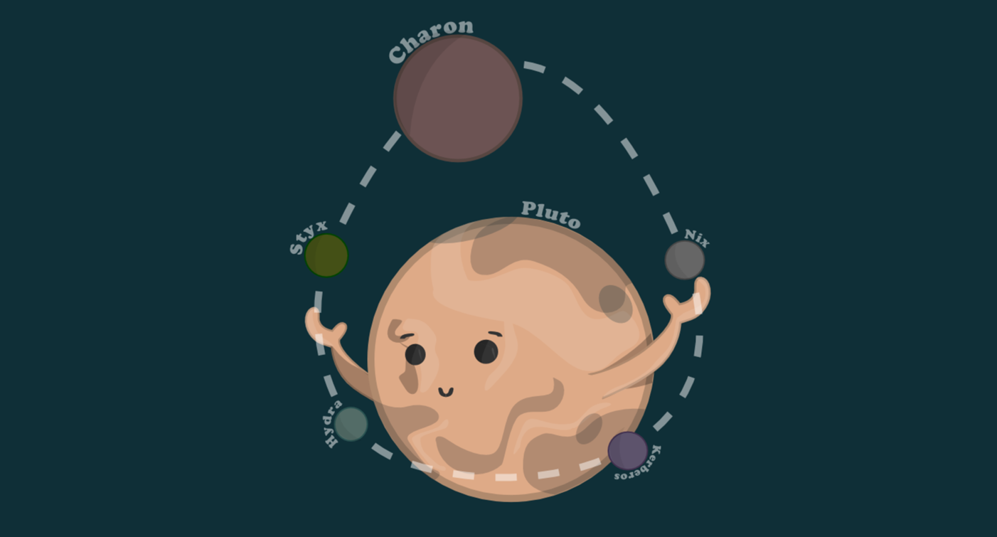 Pluto cartoon planet. Планеты мультяшные. Плутон (Планета). Планета рисунок. Плутон Планета рисунок.