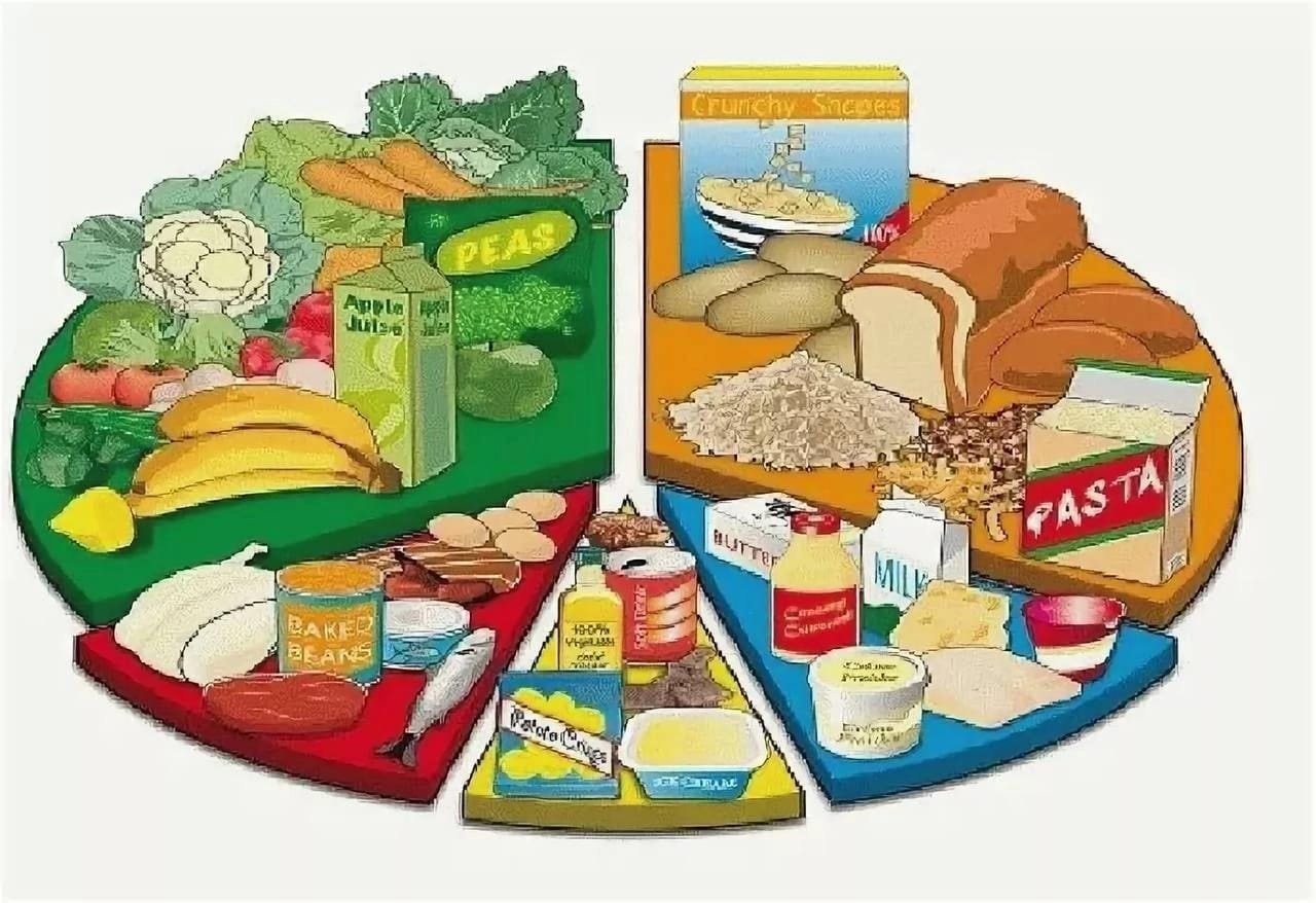 Как называется способ изображения продуктов питания. Продукты питания для детей. Продукты питания картинки для детей. Продукты питания для дошкольников. Набор иллюстраций продукты питания для детей.