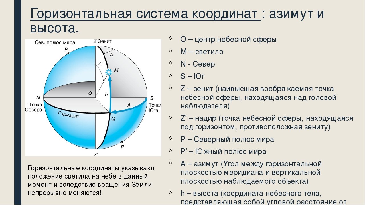 Какая координата определяет высоту. Горизонтальные координаты небесной сферы высота Азимут. Система небесных координат в астрономии. Небесная сфера высота светила и азимута. Азимут, Небесная сфера, Зенит, высота светила.