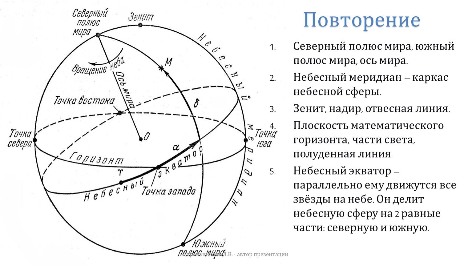 Зенит это астрономия. Небесная сфера Зенит Надир лсь мтре. Координаты небесной сферы астрономия.