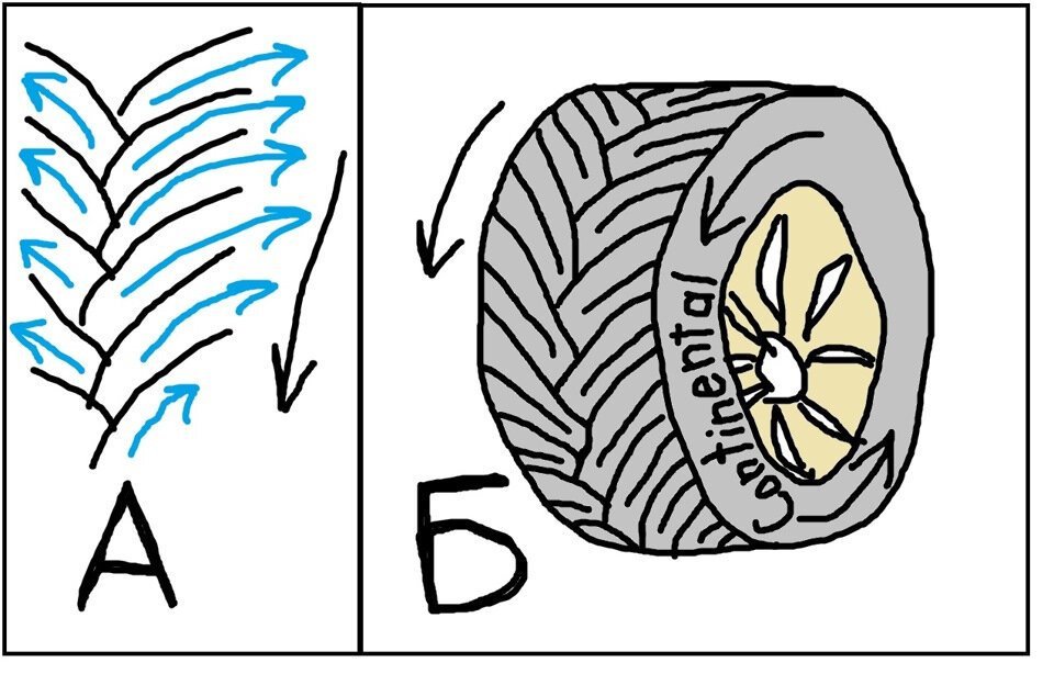 Как определить направление шины по рисунку