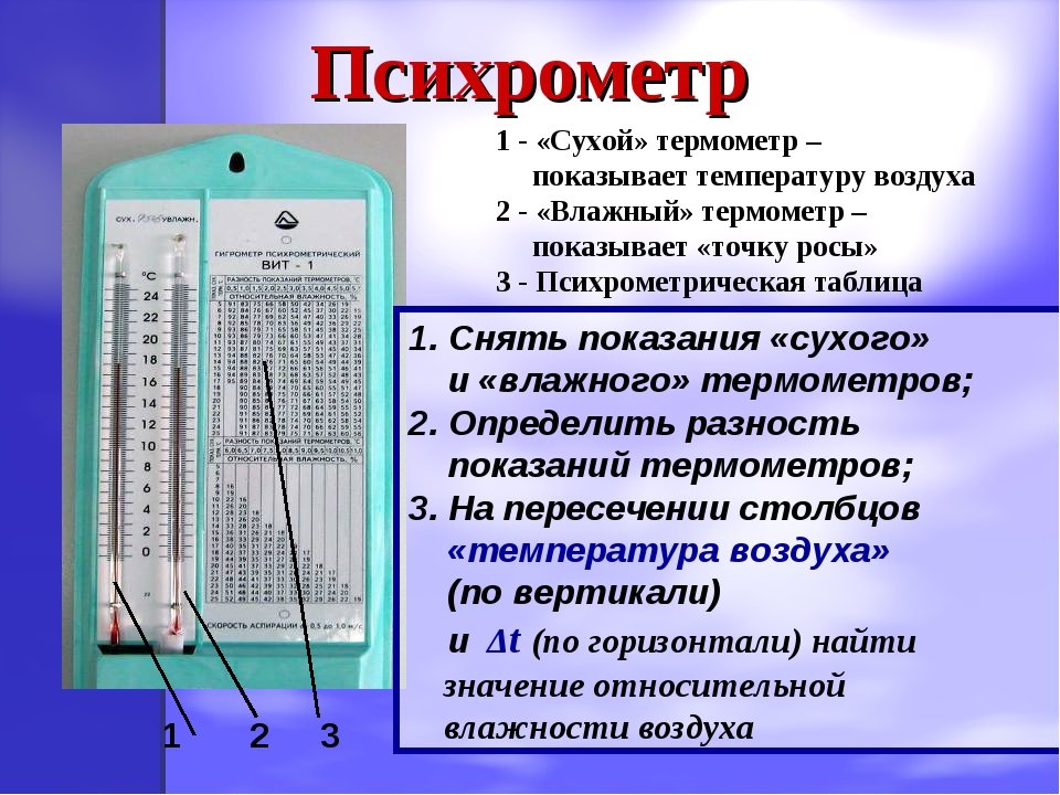 Влажность сп. Таблица гигрометра психрометрического вит-2. Таблица гигрометра психрометрического. Гигрометр таблица влажности вит 1. Гигрометр круглый измерение влажности 10-100.