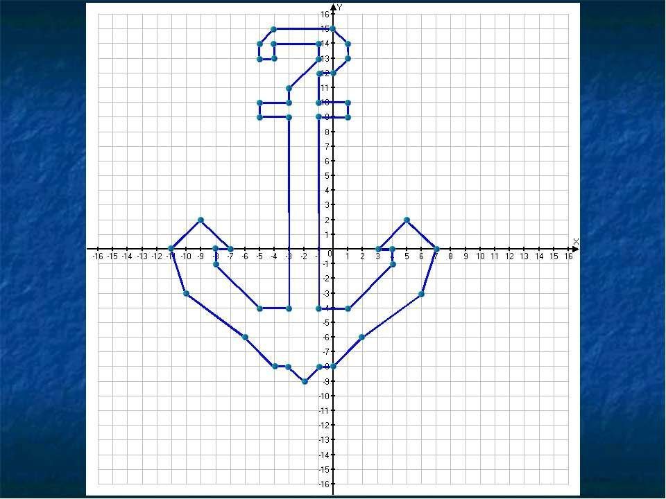 Картинки по координатам 6 класс. Рисунки на координатной плоскости. Рисунок на координатной плоскости с координатами. Рисование на координатной плоскости. Рисунок по оси координат.