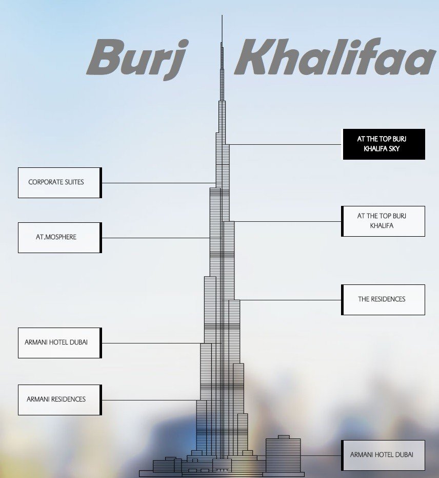 Бурдж халифа билеты сайт. Дубай башня Бурдж Халифа высота. Бурдж Халифа план. Бурдж Халифа 2009. Бурдж-Халифа шпиль.