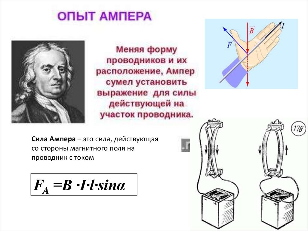 Сила ампера это физическая величина. Опыт Ампера магнитное поле. Опыт Ампера 8 класс физика. Сила Ампера формула физика 9 класс. Сила Ампера опыт.