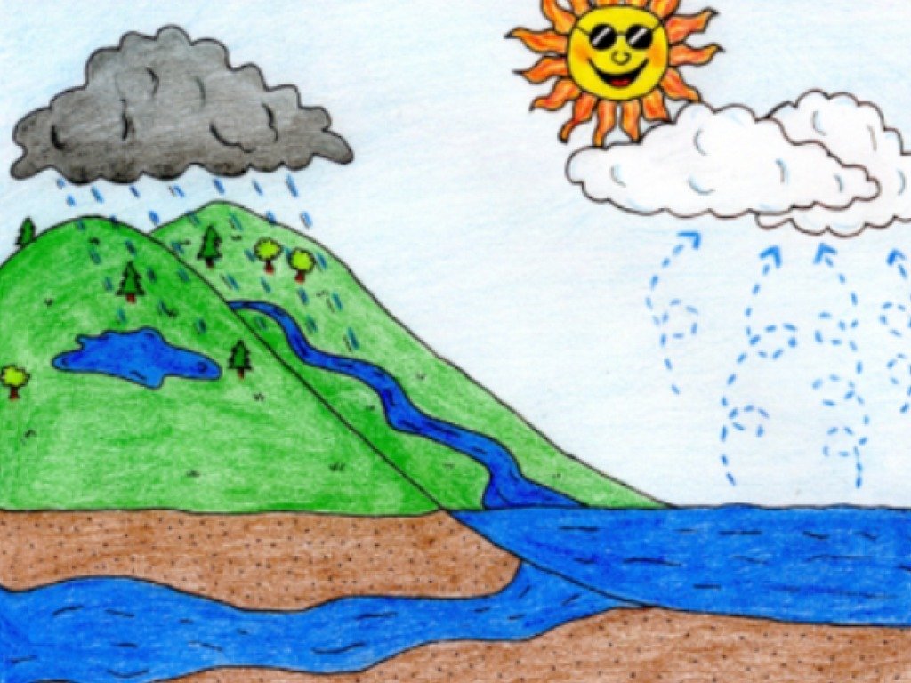 По своим наблюдениям нарисуй какой. Рисование путешествие капельки. Путешествие капельки воды для дошкольников. Рисунки детей о воде для дошкольников. Вода в природе рисунок.
