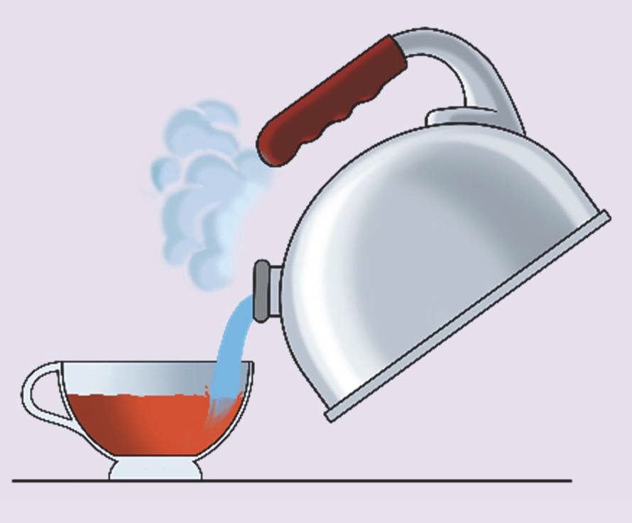 Чайник не нагревает воду. Внутренняя энергия теплопередача. Теплопередача иллюстрация. Теплообмен рисунок. Теплообмен в чайнике.