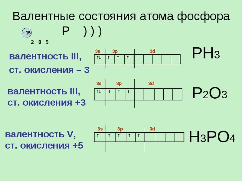 Валентность азота 4 в соединениях. Строение фосфора 3 валентность. Валентность фосфора таблица. Фосфор формула валентность. Схема строения фосфора.