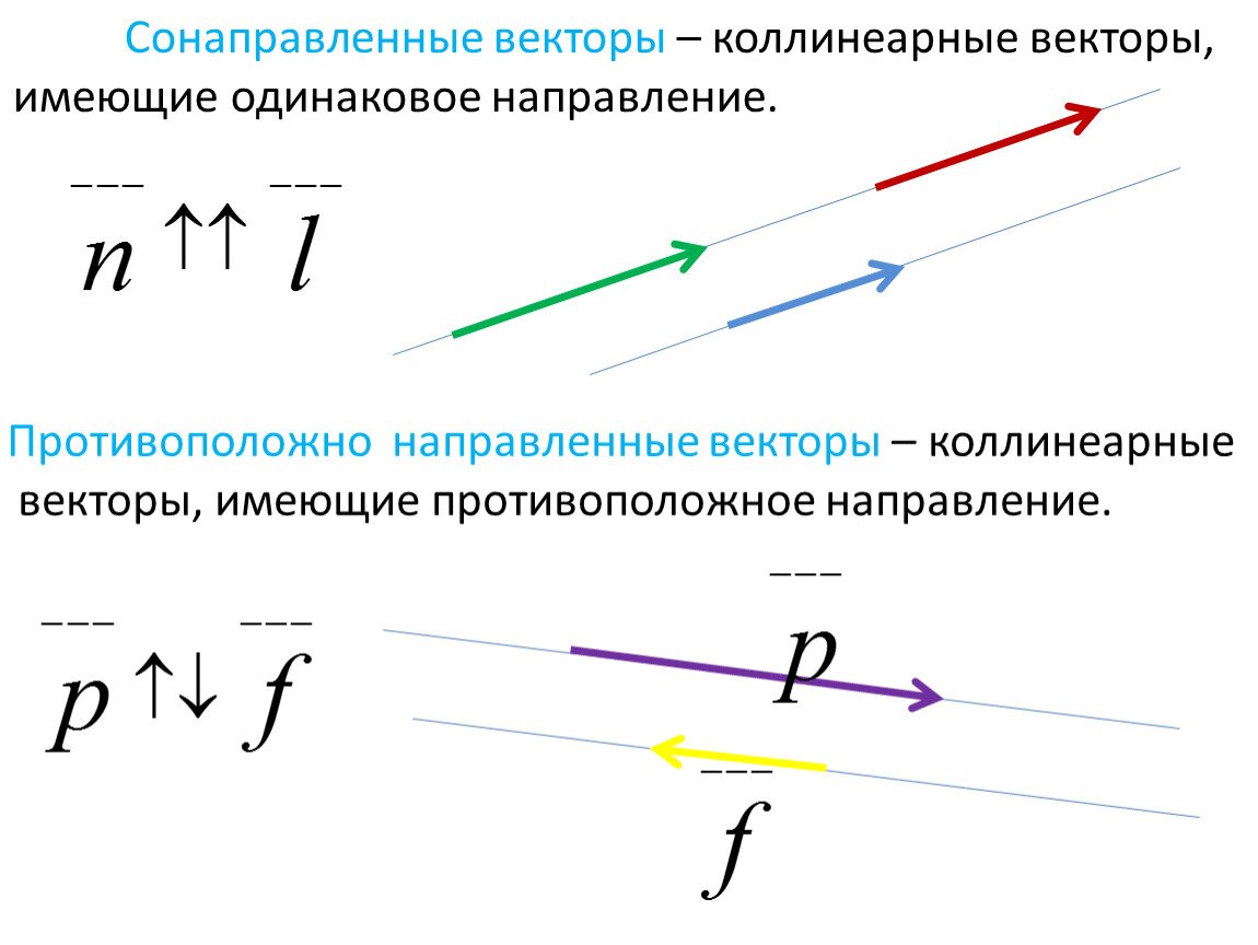 Вектор с и b противоположно направлены. Сонаправленные и противоположно направленные векторы. Коллинеарные векторы сонаправленные и противоположно направленные. Неколиарные сонапрвленя вектора. Равные сонаправленные противоположно направленные векторы.