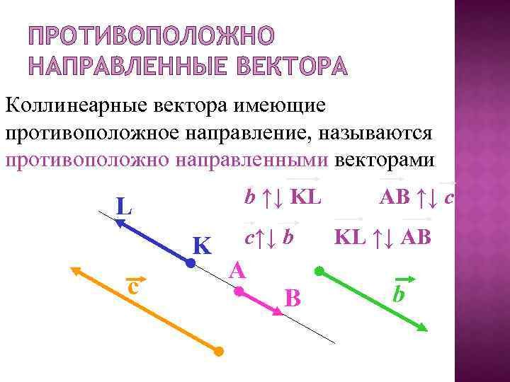 Вектор с и b противоположно направлены. Коллинеарные противоположно направленные векторы.