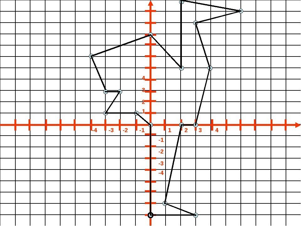 Заяц на координатной плоскости. Координатная плоскость (-1.-7),(-5,-3),(-5,-2). Координатные плоскости (-1,-7),(-5,-3),(-5,-3). Рисунок на прямоугольной системе координат с координатами. Рисунки на координатной плоскости.