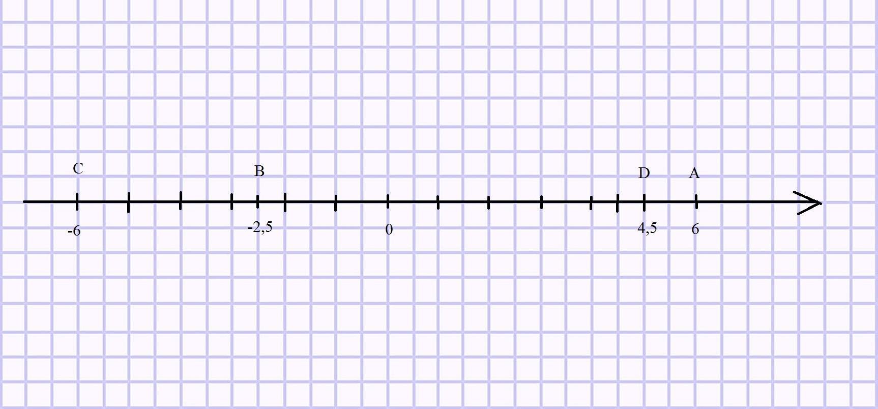 Отметьте на координатной прямой 97. Координатная прямая. Координатная прямая на клетчатой бумаге. Координатная прямая изображение. Координатная прямая на клетке.