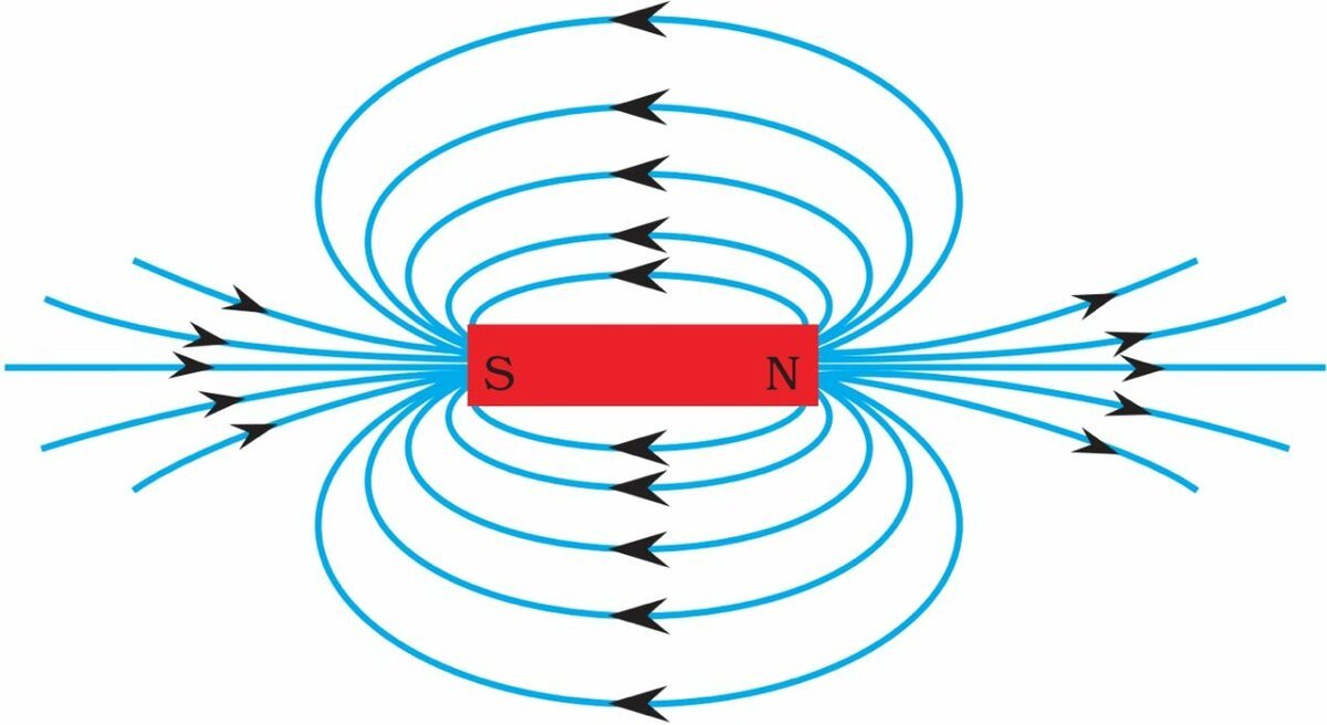 Физика магнитное поле новое. Магнитное поле. Силовые линии магнитного поля. Магнитные волны магнита. Магнитное поле физика.