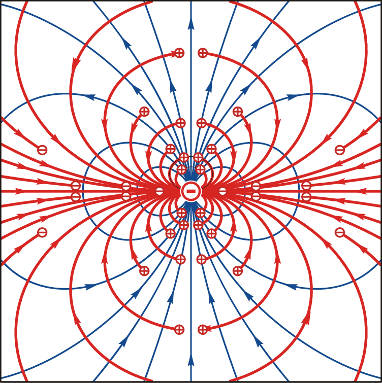 Рисунок величины электрического поля. Электромагнитные поля (ЭМП). Электрическое поле магнитное поле электромагнитное поле. Силовые компоненты магнитного поля. Электромагнитное поле 400 ΜT.