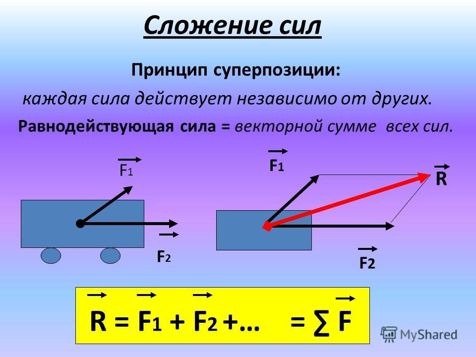Равнодействующая сил Векторная сумма сил. Сложение двух сил формула. Сложение векторов силы формула. Равнодействующая электрических сил.
