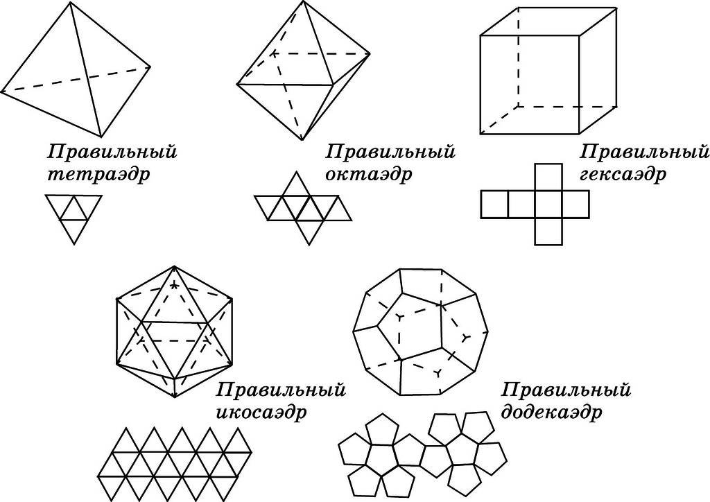 Собранный октаэдр. Развертка многогранника гексаэдр. Тетраэдр октаэдр икосаэдр додекаэдр гексаэдр. Развертки правильных многогранников октаэдр. Схема многогранника октаэдра.