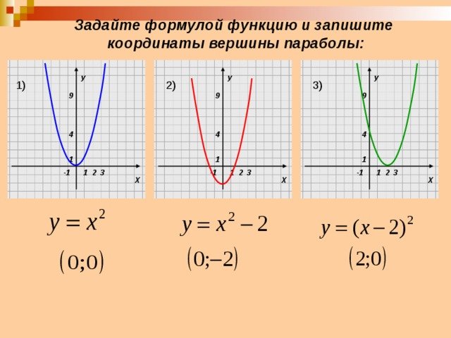 Вершина функции формула. Смещение графиков функций параболы. Графики функций парабола со смещением. Смещение Графика функции параболы. Парабола смещение по осям формулы.