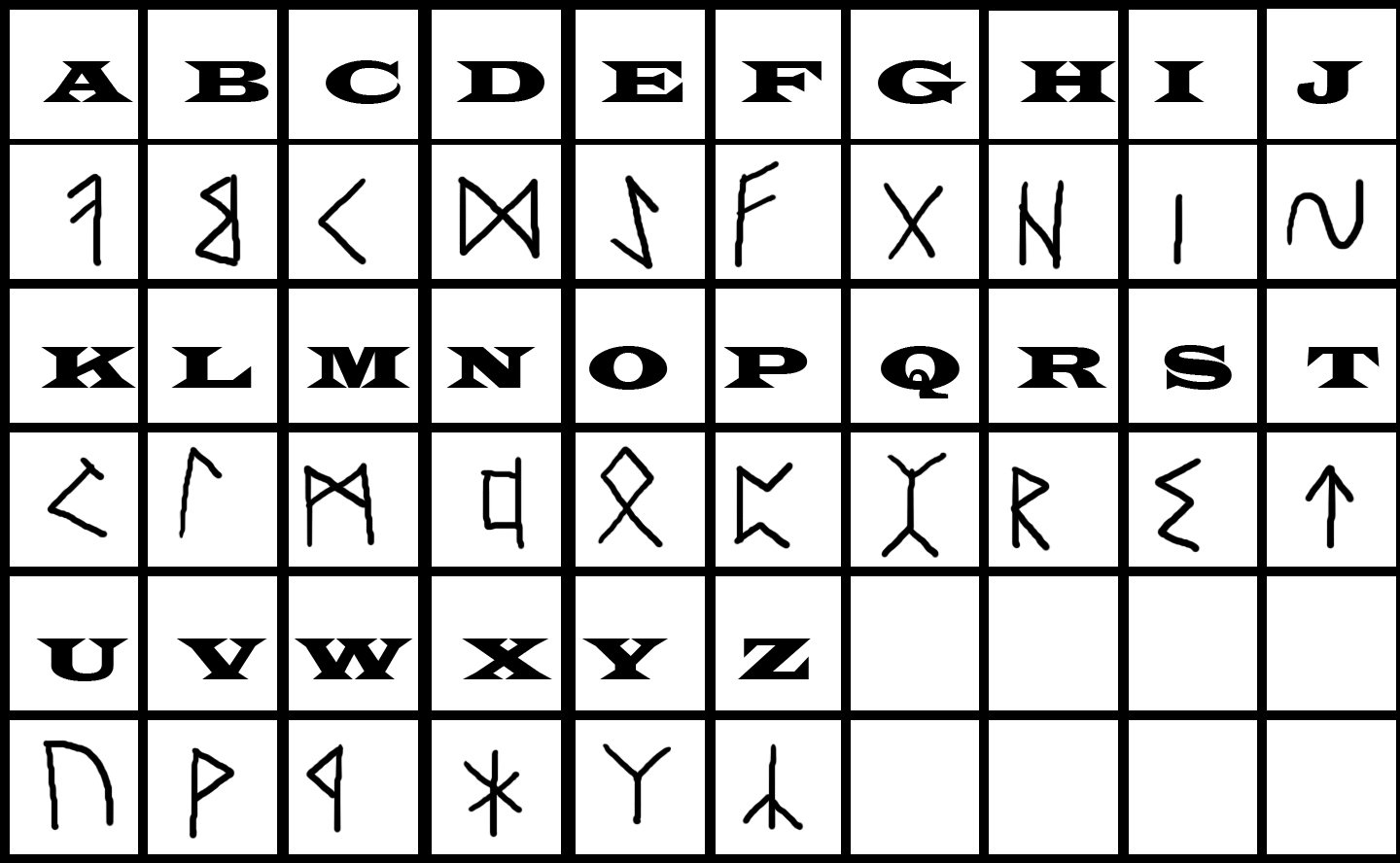Codex rune. Символы шифрования. Знаки для шифровки. Зашифрованные символы. Шифр алфавит.