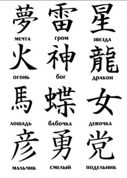 Китайские иероглифы картинки с переводом на русский. Татуировки китайские иероглифы. Китайские символы и их значение. Эскизы татуировок иероглифы. Татуировки японские символы.
