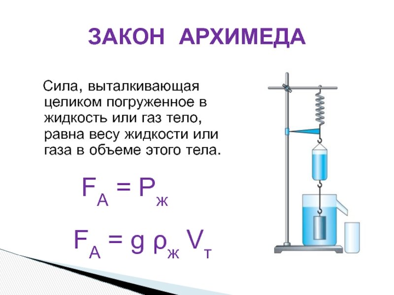 Сила архимеда газа формула. Выталкивающая сила формула 7 класс. Выталкивающая сила физика 7 класс формула. Сила выталкивания воды формула. Архимедова сила физика 7 класс формула.