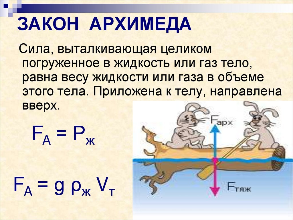 Чем отличается сила от выталкивающей силы. Закон Архимеда вытеснение жидкости. Закон Архимеда тело погруженное в жидкость объем. Сила Архимеда физика f1 f2. Архимед закон вытеснения воды.