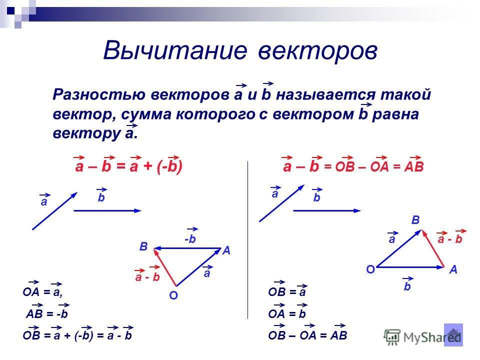 Найти сумму и разность векторов. Вычитание векторов формула. Правило треугольника векторы вычитание. Разность векторов правило параллелограмма. Вычитание векторов правило параллелограмма.