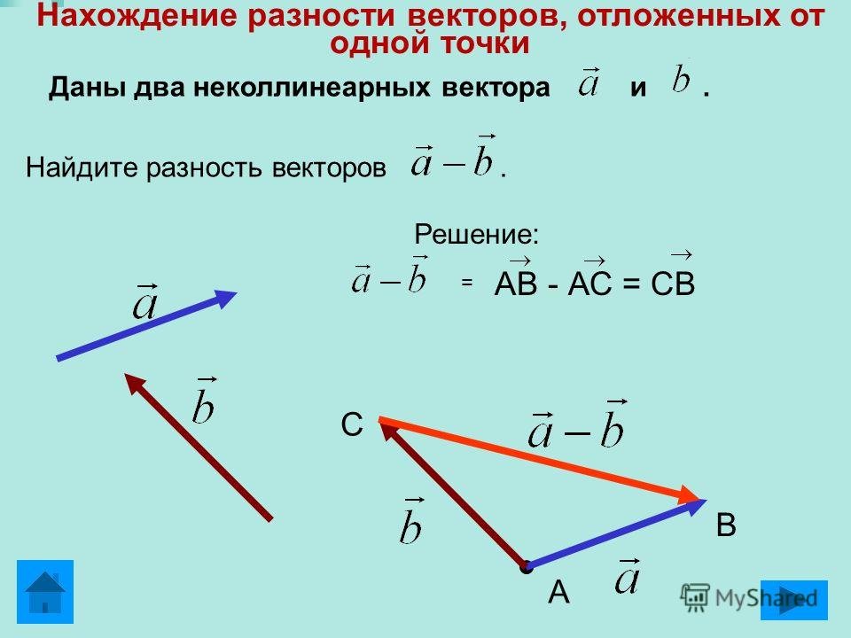 Отложите б а равный в. Построение разности векторов. Разность двух неколлинеарных векторов. Разность векторов 9 класс геометрия. Разность двух векторов.