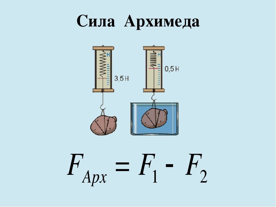 Сила архимеда 2 формулы