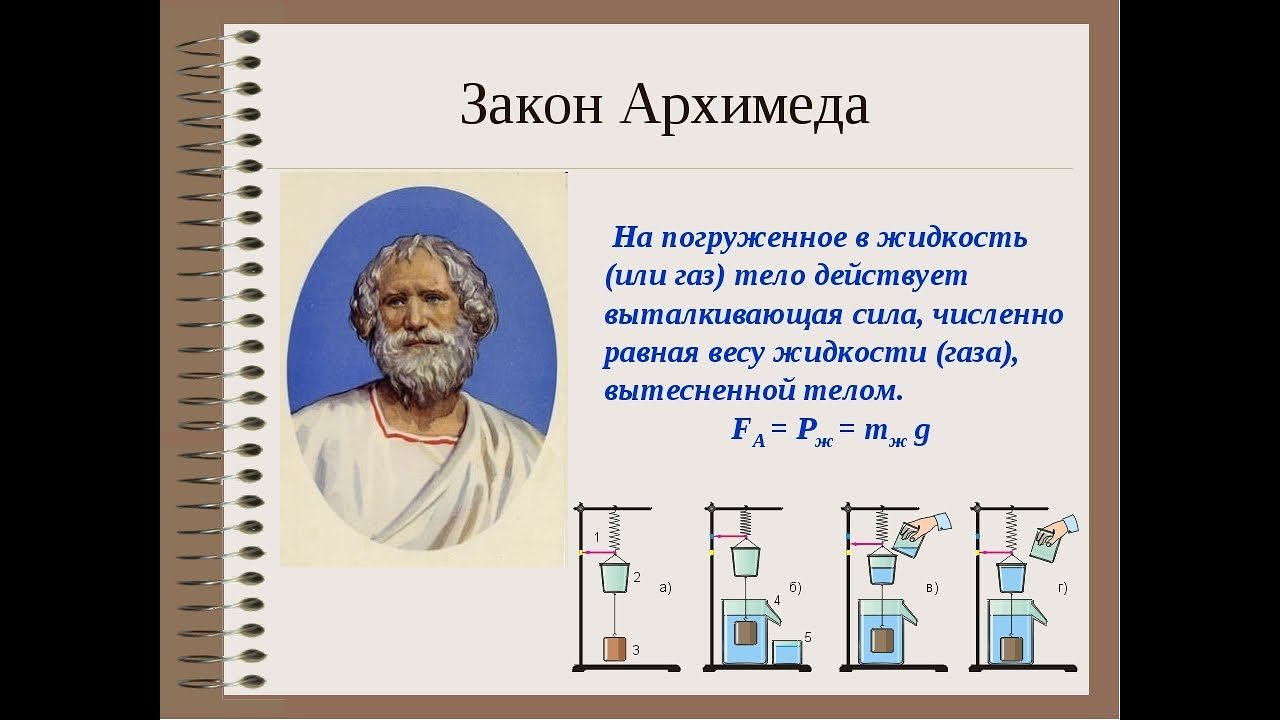 Продолжите фразу выталкивающая сила. Физика Выталкивающая сила закон Архимеда. Выталкивающая сила закон Архимеда 7 класс. Закон Архимеда 7 класс физика. Закон Архимеда тело погруженное в жидкость.
