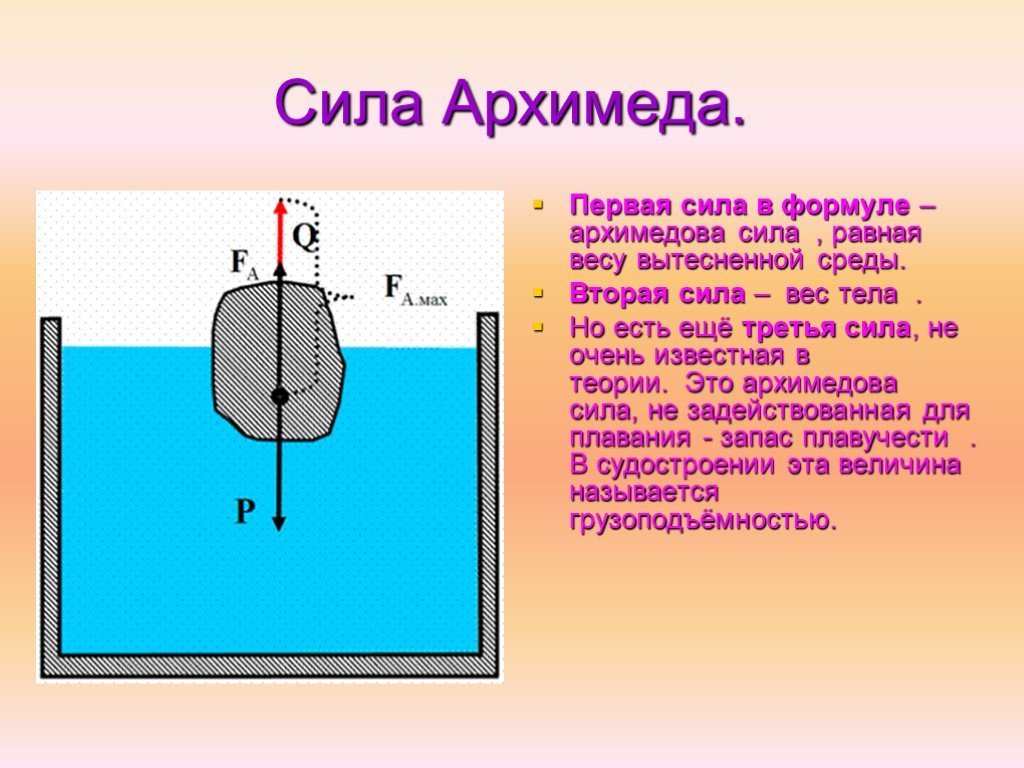 Вес тела в воде 7 класс. CNKF FH[BVLTF. Архимедовой силы. Сила Архимеда. Сила Архимеда изображение.