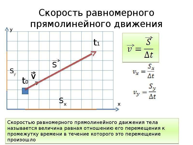 Уравнения прямолинейного равномерного