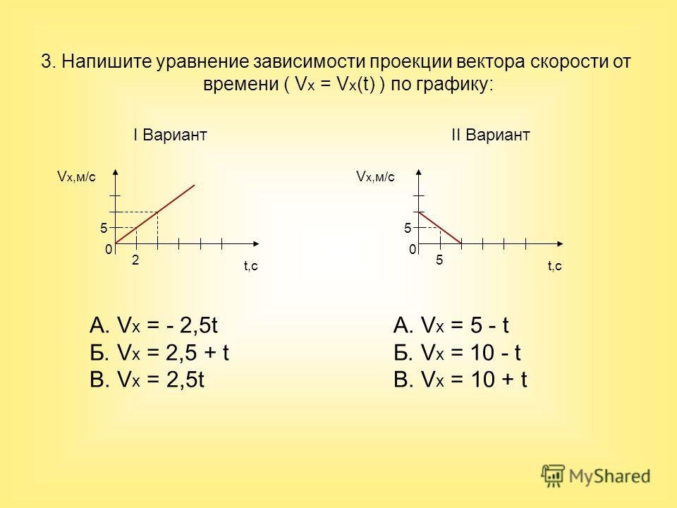 По какой формуле можно определить проекцию. Уравнение перемещения по графику. Уравнение движения зависимости от t. Графики зависимости x t. Уравнение зависимости скорости от времени.