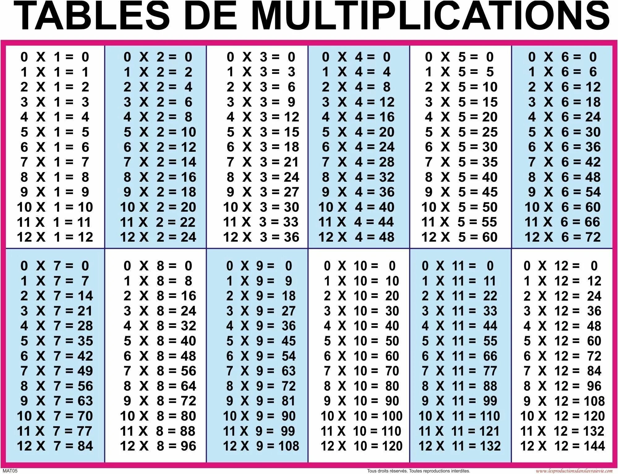 Таблица на 6 7 8 9. Таблица умножения от 1 до 15. Таблица умножения 12х12. Multiplication Table до 100. Табл умножения до 20.