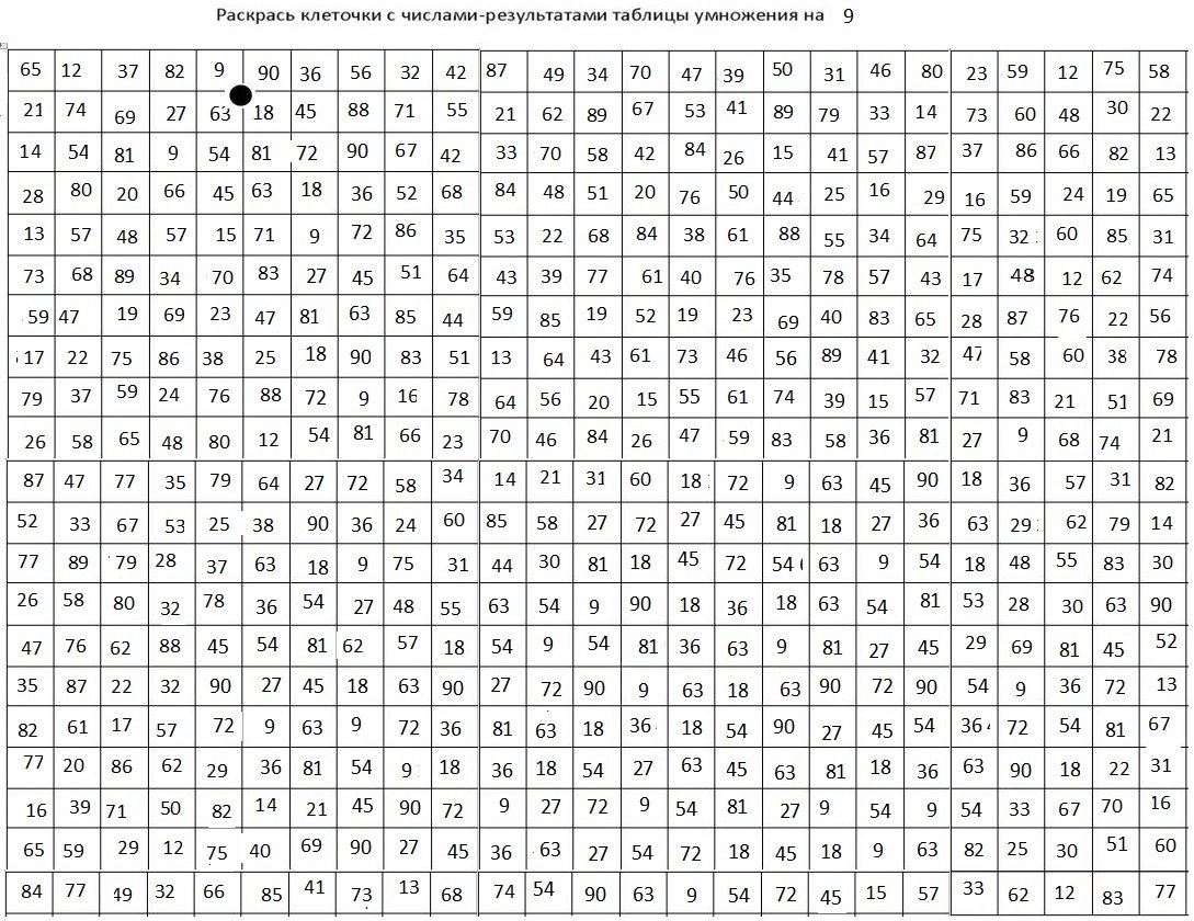 Ответы от 1 до 40. Раскрась клеточки таблица умножения. Копилка таблица с цифрами. Цифры в клеточку. Таблица умножения раскраска таблицей.