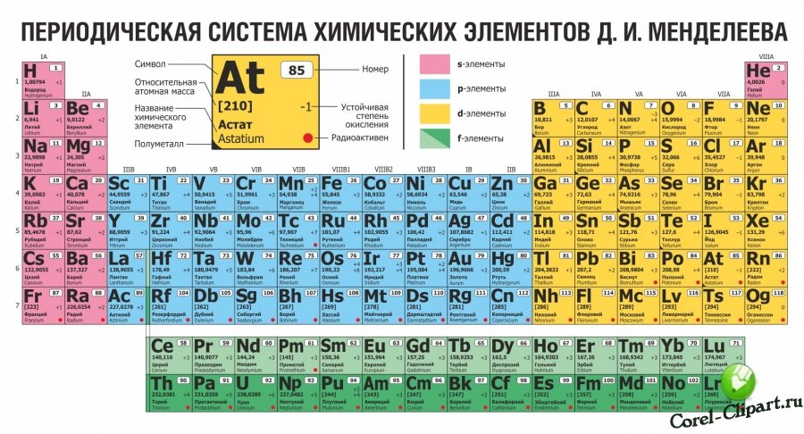 B какой элемент таблицы менделеева. Современная таблица химических элементов Менделеева. Периодическая таблица химических элементов Менделеева длинная. Периодическая система химических элементов Менделеева 118 элементов. Таблица Менделеева химия просто 2.2.