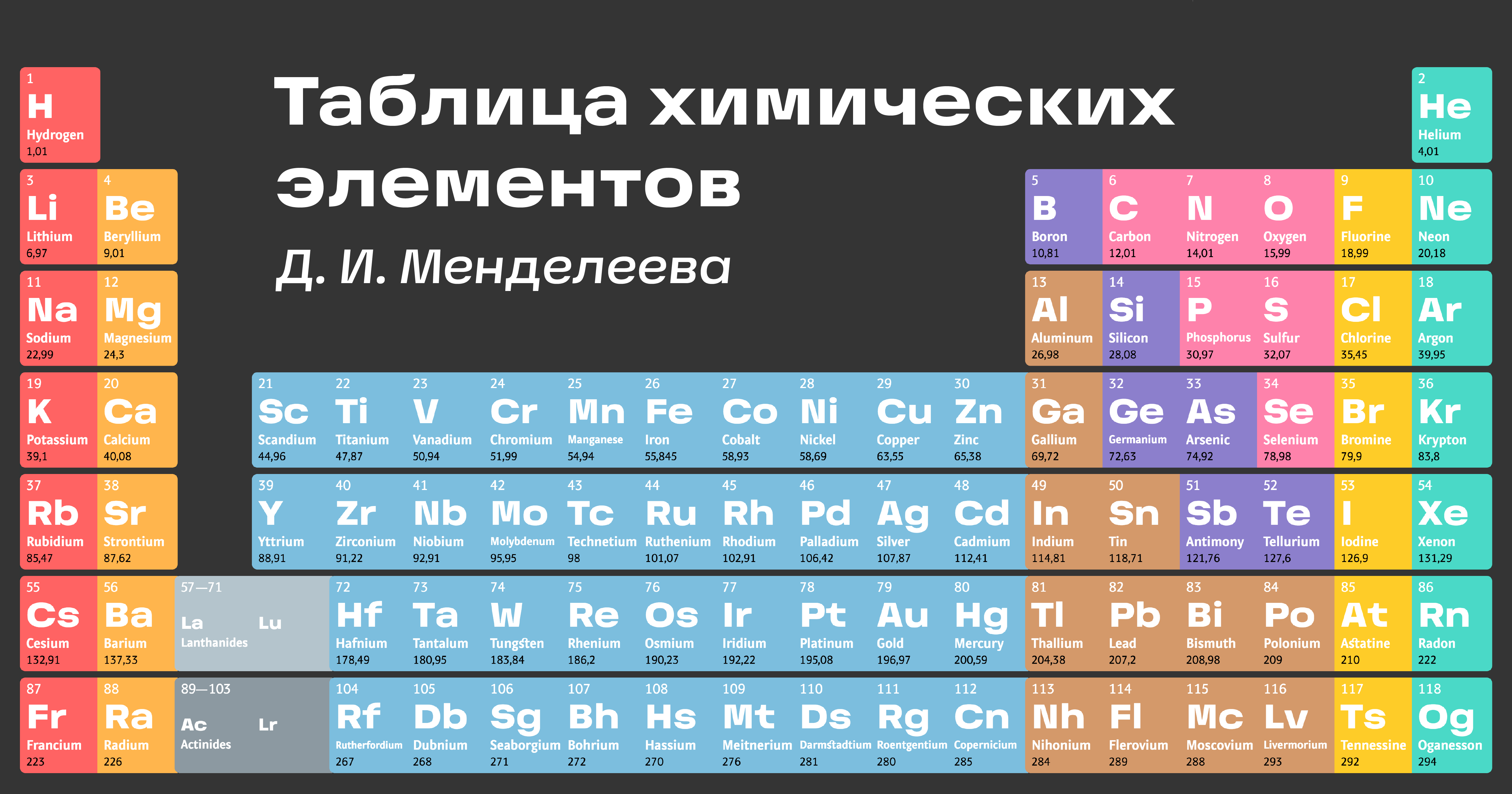 Se номер элемента. Современная таблица Менделеева 118 элементов. Таблица хим элементов Менделеева английский. Таблица Менделеева 126 элементов. Таблица Менделеева 2022.
