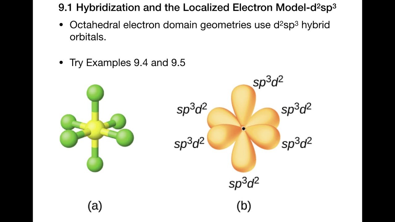 D гибридизация. Тип гибридизации sp3d2. Sp3d2 гибридизация форма молекулы. Геометрия молекулы sf6. Гибридизация SP sp2 sp3 sp3d sp3d2.