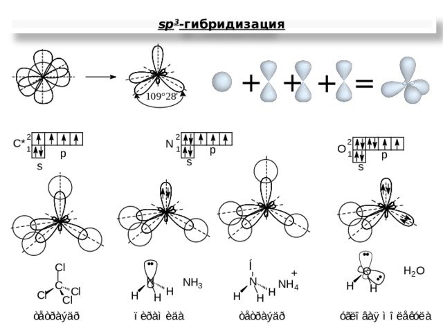 Алканы sp3. SP sp2 sp3 гибридизация органика. Тип связи sp3 гибридизация. Типы гибридизации sp3 sp2 SP. Sp3 гибридизация алкенов.