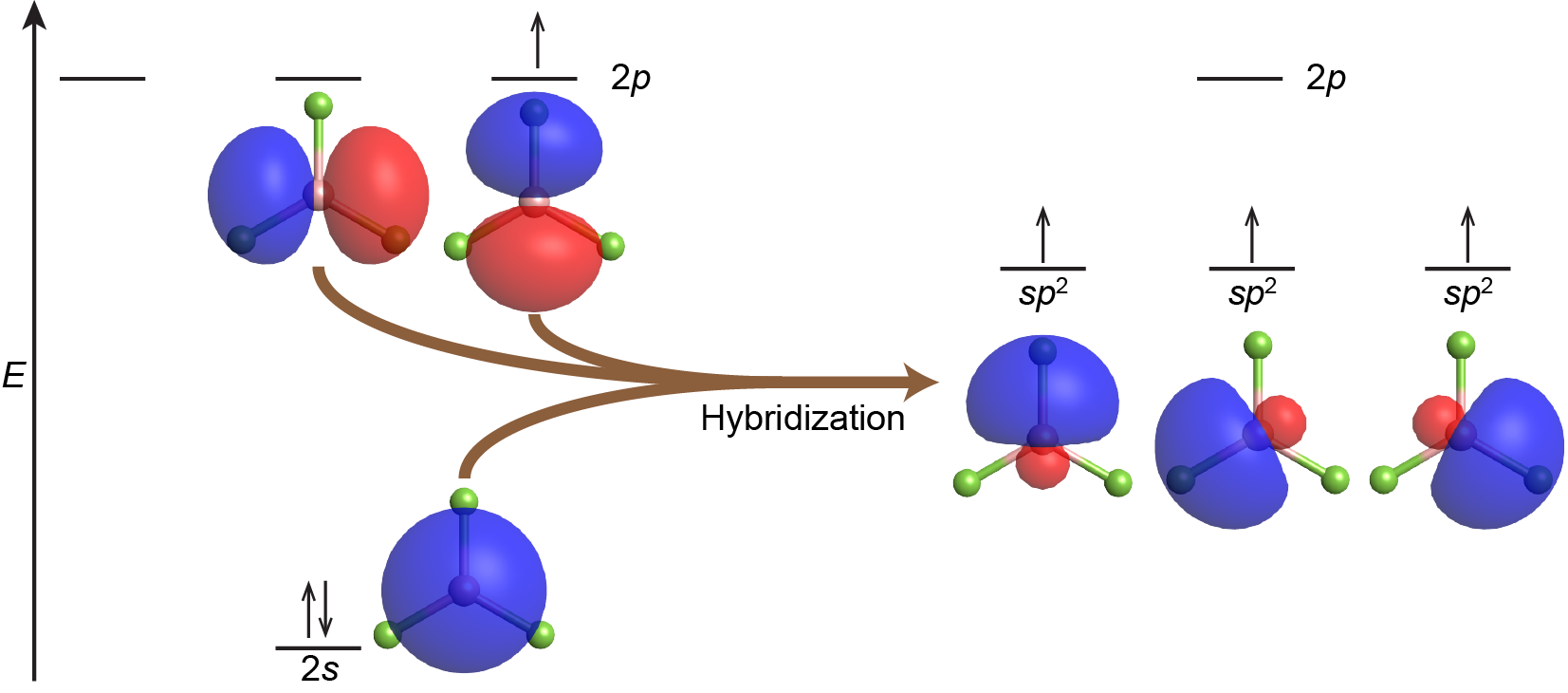 Гибридизация кислорода. Sp3d2 гибридизация. Sp3d гибридизация. Молекула bf3 гибридизация. Строение молекулы со2 гибридизация.
