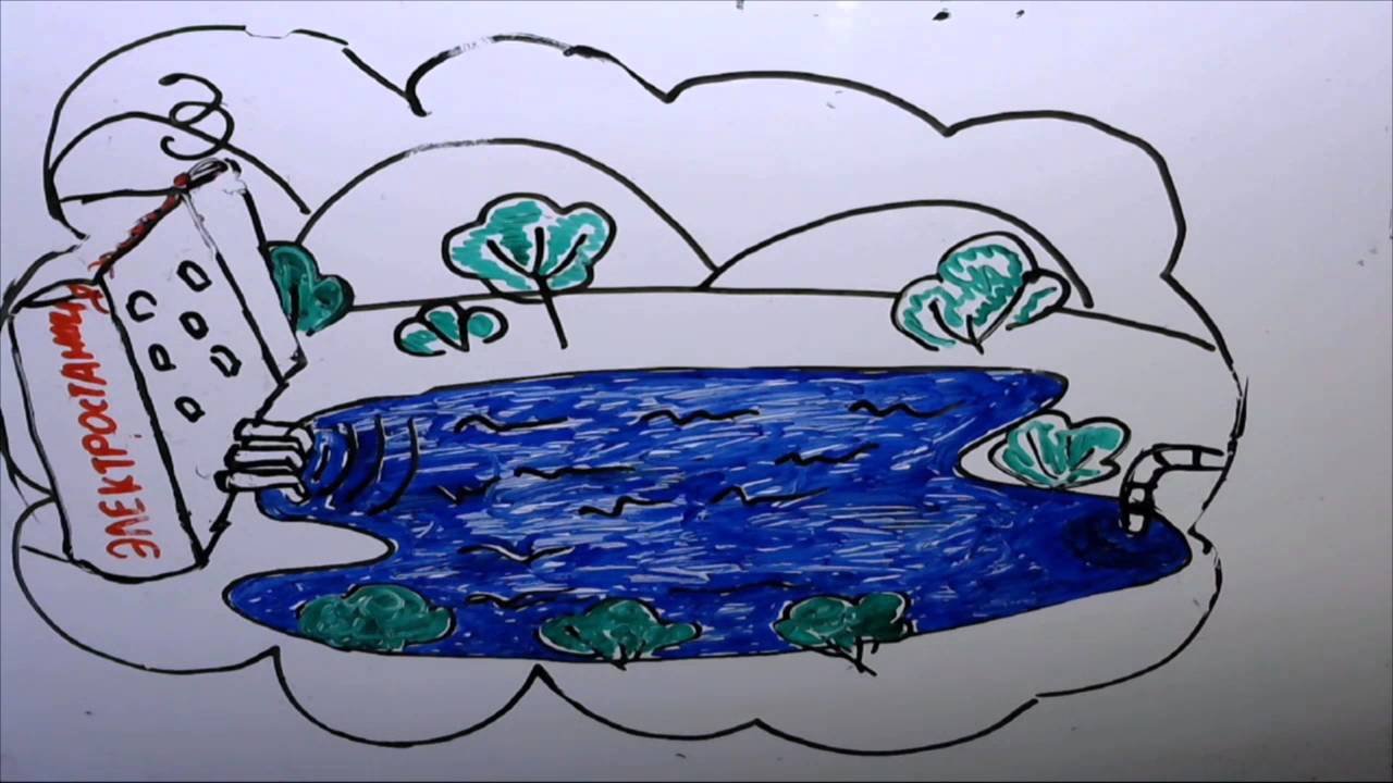 Рисунок мир воды и проблемы охраны. Рисование на тему вода. Рисунок берегите воду. Вода рисунок для детей. Детские рисунки берегите воду.