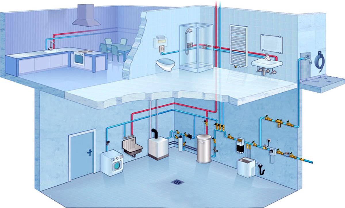Система водоснабжения. Водоснабжение и канализация в доме. Системы отопления водоснабжения канализации. Проект водопровода в частном доме.