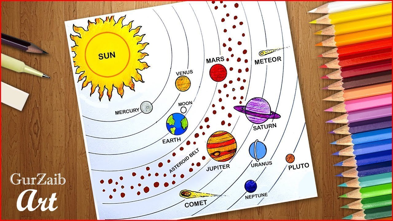 Солнечная система нарисовать ребенку. Солнечная система рисунок. Солнечная система схема. Схема планет солнечной системы. Планеты солнечной системы рисунок.