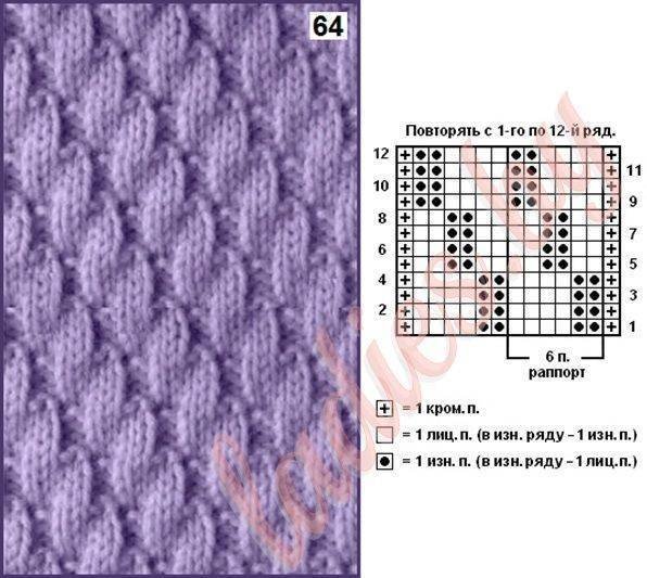 Двусторонние узоры спицами для шарфов схемы и описание