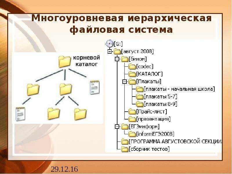 Дерево папок файлов. Файловая система состав Информатика. Многоуровневая иерархическая файловая структура компьютера. Ирорхическаяфайловая структура. Иерархия каталогов и файловых систем.