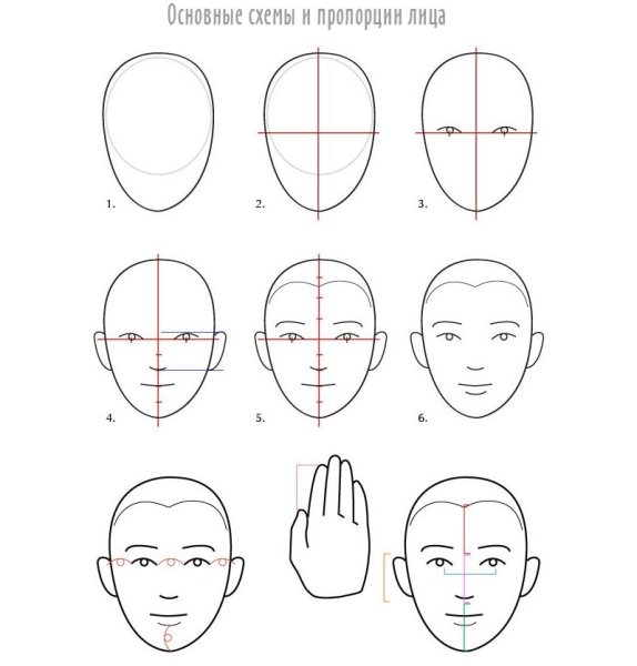 Идеи для срисовки лицо человека поэтапно для начинающих легко (90 фото)