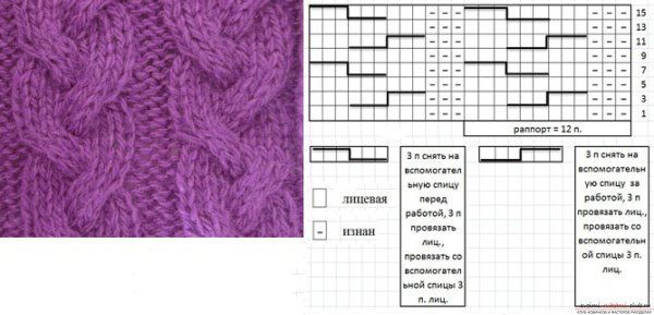 Идеи для срисовки простые схемы вязания спицами для начинающих (90 фото)