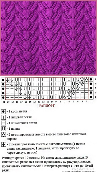 Узоры для вязания на спицах с образцами и схемами для кофточек