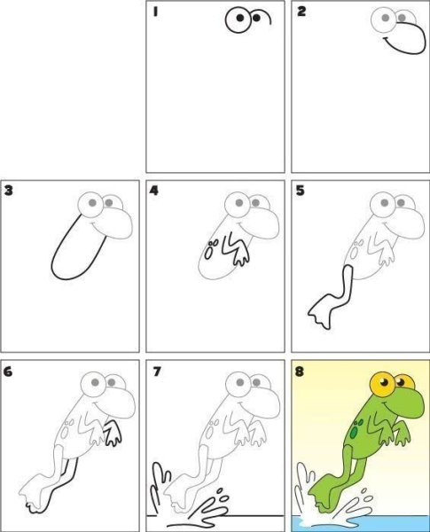 Идеи для срисовки лягушка простой поэтапно (87 фото)