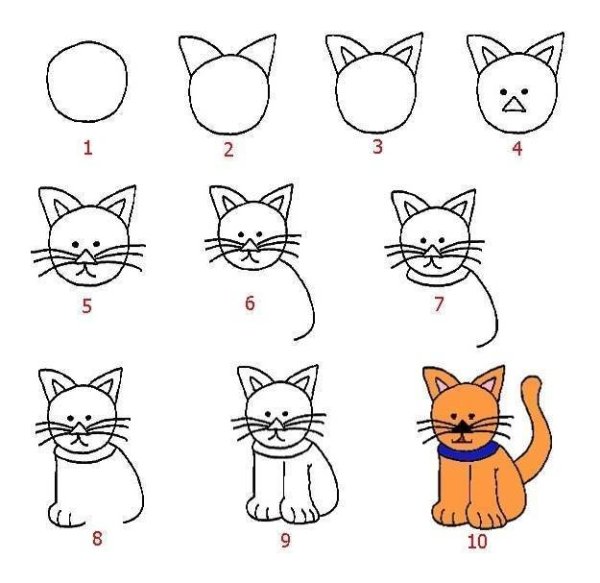 Идеи для срисовки кошки карандашом простые для начинающих поэтапно (90 фото)