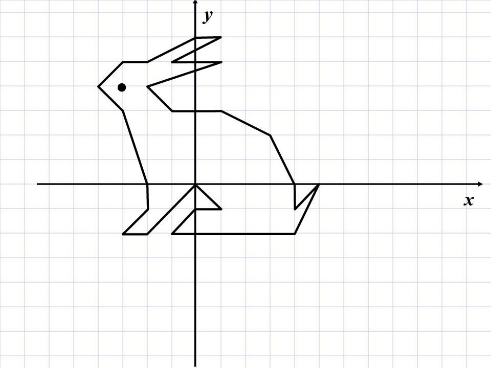 Нарисуй рисунок по координатам. Заяц на координатной плоскости 6 класс 1 7 0 10. Рисунки на координатной плоскости. Рисунок накординатной плоскости. Рисование по координатам.